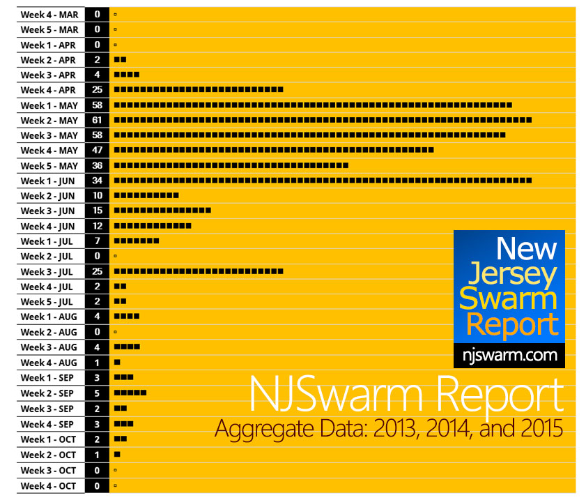 swarm-aggregate-data